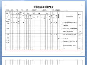 重癥護(hù)理記錄填寫(xiě)注意事項(xiàng)