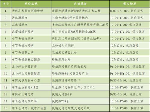 注意事項,商場
