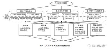 收集數(shù)據(jù)的注意事項(xiàng)