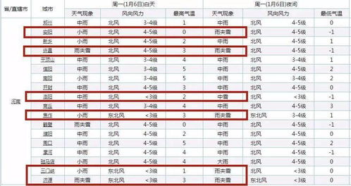 849第12條注意事項(xiàng)