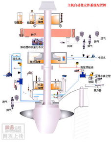 機組啟動前的注意事項,機組冷態(tài)啟動注意事項,機組熱態(tài)啟動注意事項