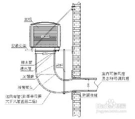 摘接軟管的注意事項(xiàng),風(fēng)管安裝注意事項(xiàng),風(fēng)管連接注意事項(xiàng)