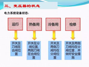 簡述停送電程序及注意事項(xiàng)
