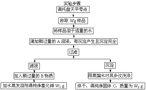 注意事項(xiàng),相慣線中