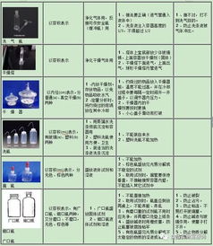 儀器的認領洗滌注意事項
