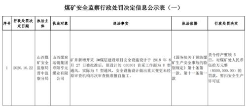 審查,煤礦,注意事項(xiàng),設(shè)計(jì)
