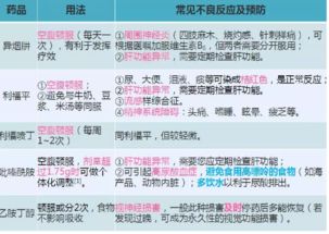 吃抗結(jié)核藥有什么副作用,吃抗結(jié)核藥有什么反應(yīng),抗結(jié)核藥什么時間吃比較好
