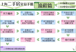 買賣公司需要注意什么,二手房買賣注意事項,車庫買賣注意事項