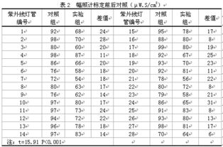 紫外線監(jiān)測(cè)的注意事項(xiàng)