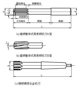 鉸孔的方法及注意事項,挖孔樁安全注意事項,手動鉸孔注意事項