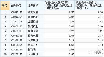 期貨開(kāi)戶的注意事項(xiàng),做期貨注意事項(xiàng),期貨新手注意事項(xiàng)