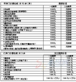 報(bào)銷(xiāo),注意事項(xiàng),營(yíng)改增后