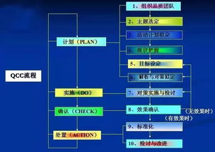 品管圈目標(biāo)設(shè)定的注意事項,品管圈主題選定的注意事項,品管圈十大步驟注意事項