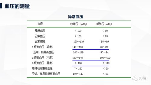 體征,注意事項(xiàng),檢測,生命