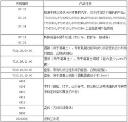 巴西,注意事項,外貿(mào)