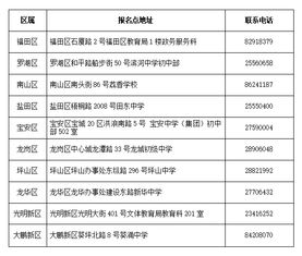 中考注意事項(xiàng)和應(yīng)試技巧,中考注意事項(xiàng)(必讀),中考考場(chǎng)規(guī)則及注意事項(xiàng)