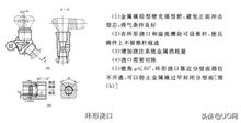 澆注,注意事項,系統(tǒng)