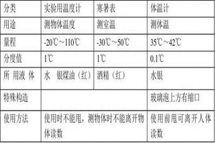 觀(guān)察法,適用范圍,注意事項(xiàng)
