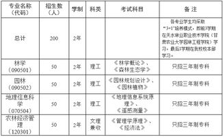 農業(yè)大學,甘肅,考點,注意事項