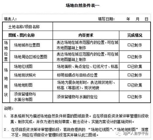 評審,注意事項(xiàng),安全評價(jià),項(xiàng)目