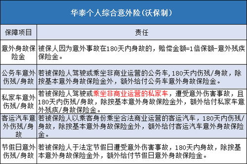 理賠,注意事項,學平險