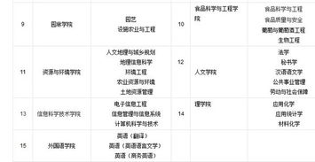 2016甘肅農業(yè)大學報考點注意事項