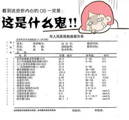 測(cè)肝功能注意事項(xiàng)