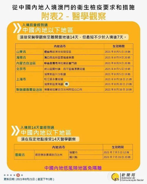 法國出入境注意事項(xiàng),尼泊爾出入境注意事項(xiàng),俄羅斯出入境注意事項(xiàng)