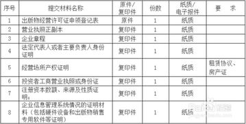 上海辦理外國(guó)人居留許可證電話,上海外國(guó)人居留許可證辦理,上海外國(guó)人居留許可證在哪里辦理
