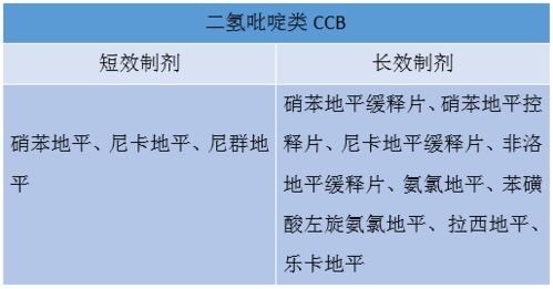 鈣拮抗藥的注意事項(xiàng)