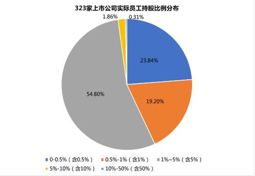 員工持股方案及公司入股注意事項(xiàng)
