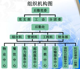 簡述后勤人員形象注意事項(xiàng)