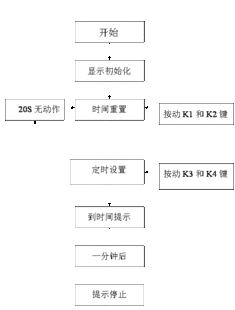 時鐘,注意事項,實驗,數(shù)字