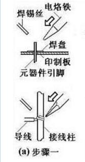 萬(wàn)用板焊接工序相關(guān)注意事項(xiàng)