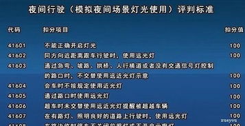 博愛,注意事項,夜考科三