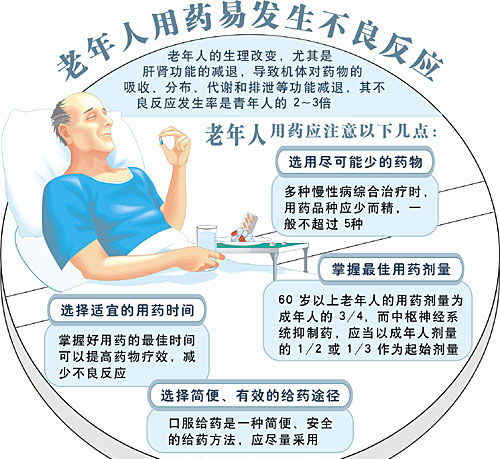 常規(guī)給藥的注意事項