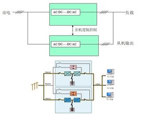 機(jī)房,注意事項(xiàng),ups