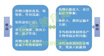 液體制劑制備的注意事項,檢驗液體制劑的注意事項,液體制劑實驗注意事項