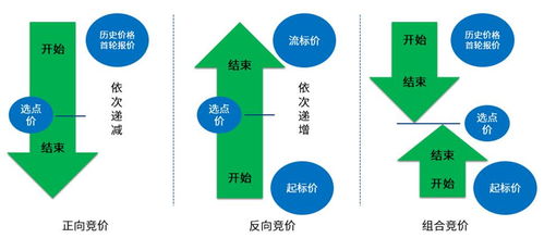 三點(diǎn)組合使用注意事項(xiàng)