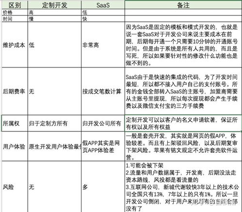 外包工程注意事項(xiàng)