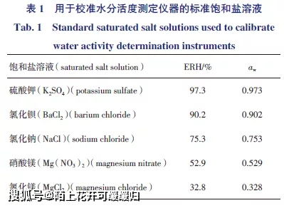 康衛(wèi)氏皿水分活度測(cè)定注意事項(xiàng)