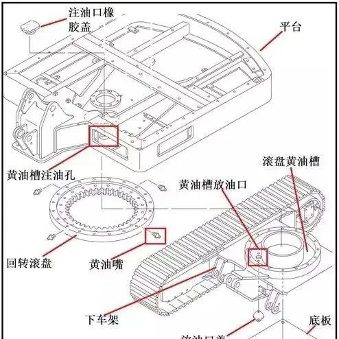 注意事項,維護,設(shè)備