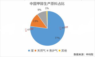 甲醇的使用注意事項(xiàng),甲醇爐灶使用注意事項(xiàng),甲醇安全使用注意事項(xiàng)