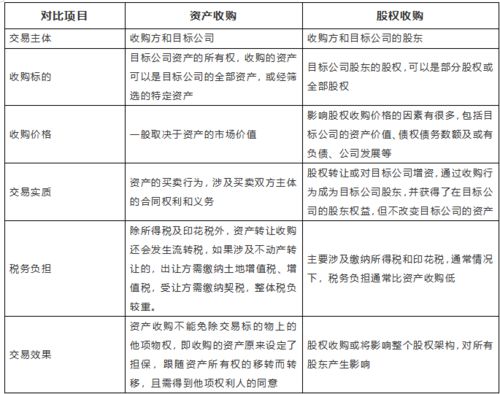 收購(gòu)企業(yè)財(cái)務(wù)注意事項(xiàng)