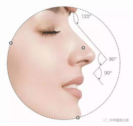 長(zhǎng)沙隆鼻術(shù)后的注意事項(xiàng)