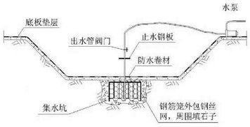 砂質基坑降水注意事項