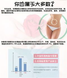 使用婦科凝膠得注意事項(xiàng)