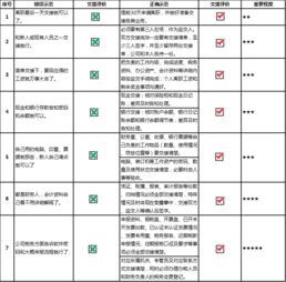 工作交接注意事項,會計交接注意事項,二手房交接注意事項