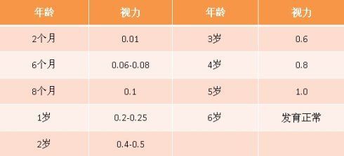 視力測定的注意事項有哪些,視力視野和盲點的測定注意事項,視力的測量方法和注意事項