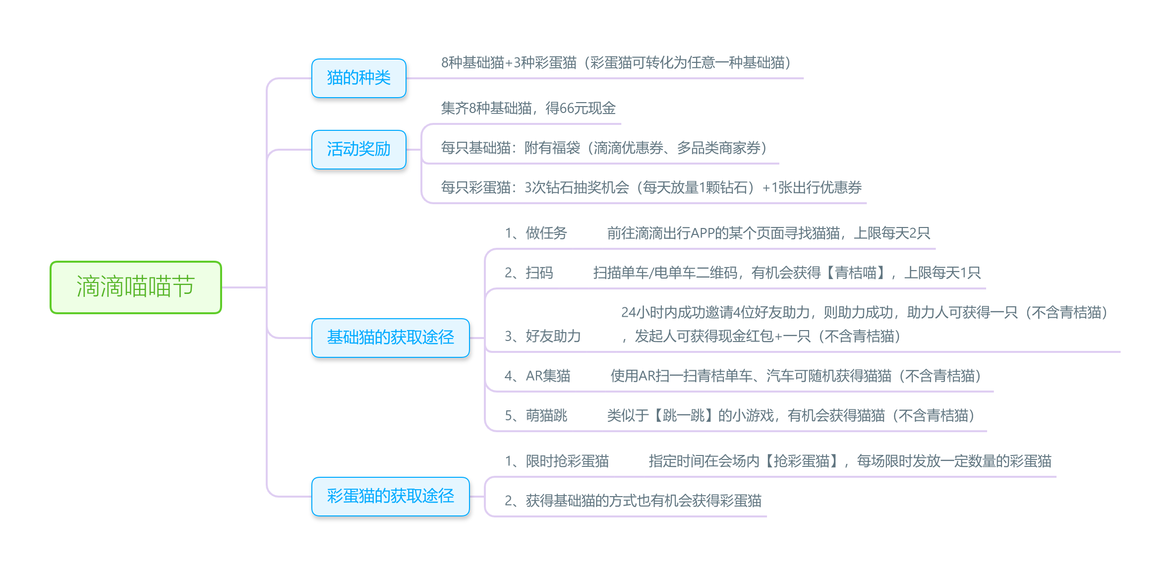 滴滴喵喵節(jié).png